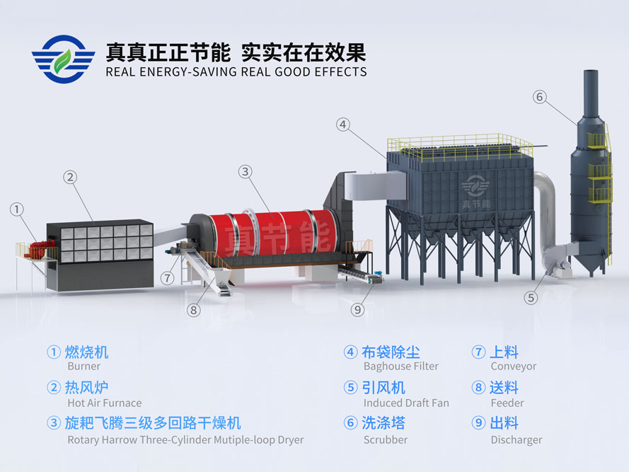 真節(jié)能智能化薯渣烘干機